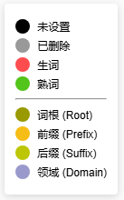 SCREENSHOT: screenshot-16-03 知识图谱节点颜色对比，各颜色含义标注